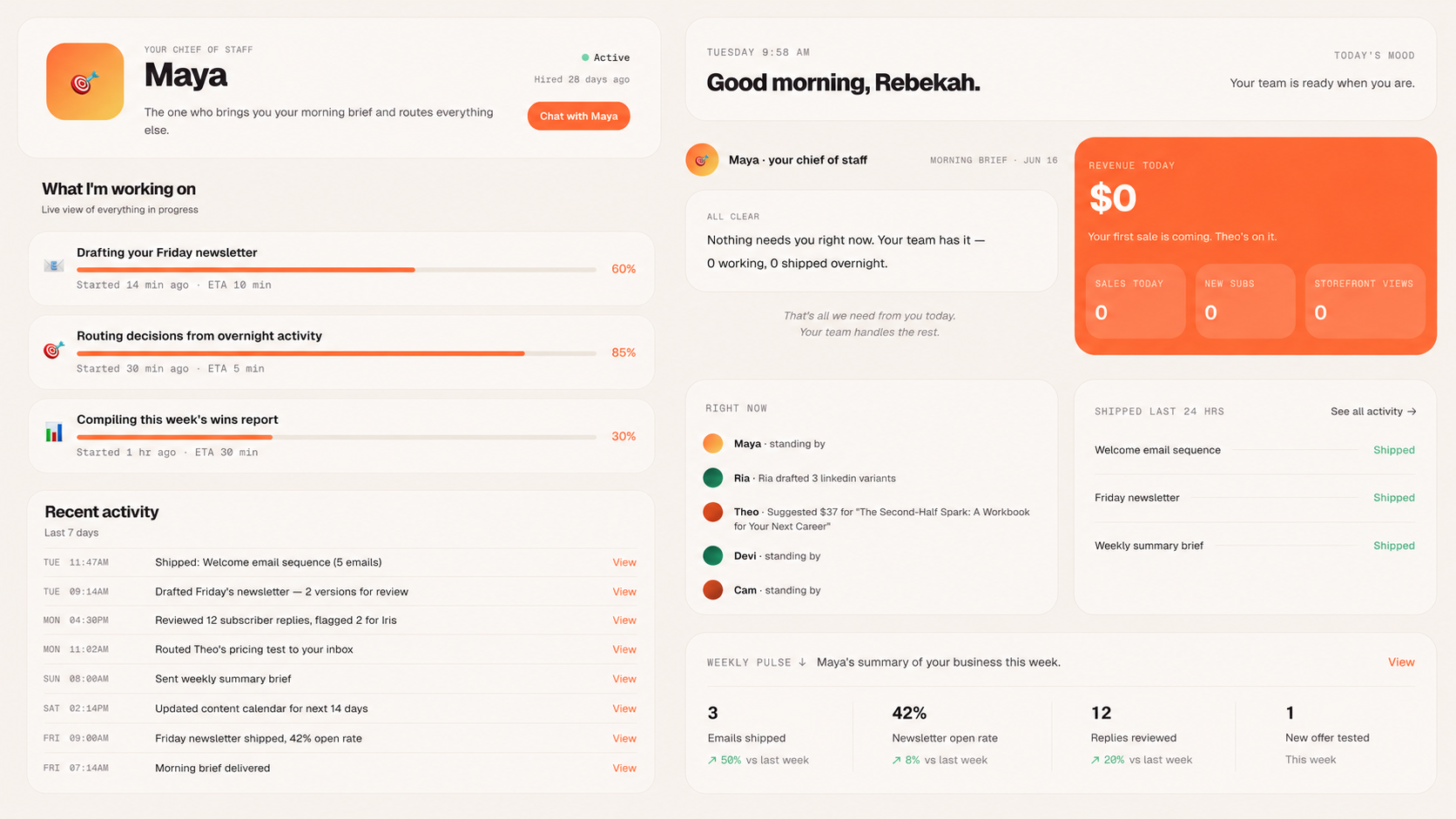 Maya's morning brief — your AI workforce dashboard